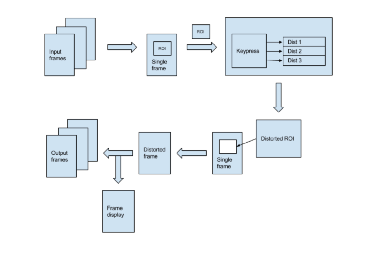 data structure