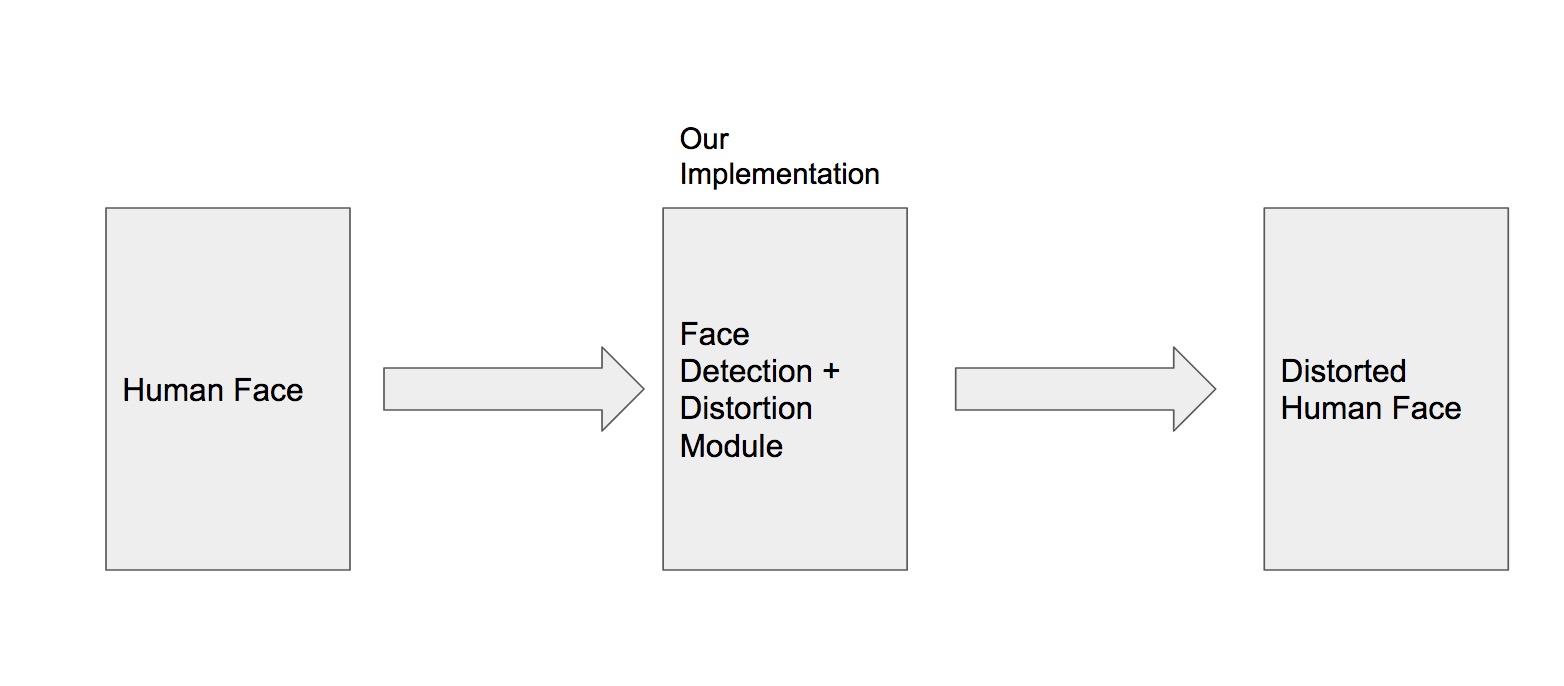 data structure